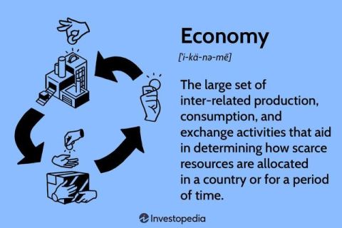  Types of economic systems